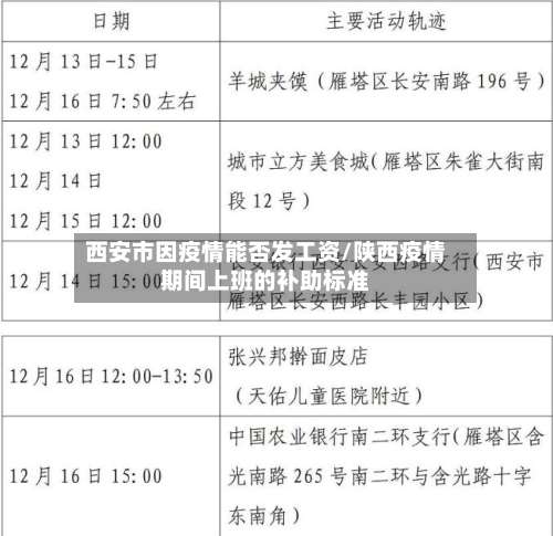 西安市因疫情能否发工资/陕西疫情期间上班的补助标准