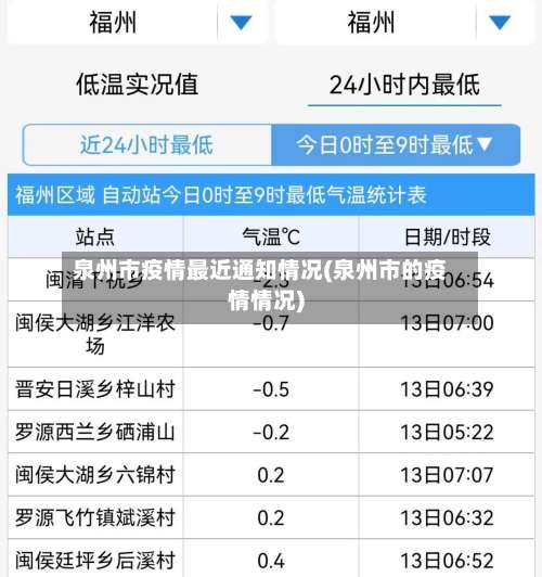 泉州市疫情最近通知情况(泉州市的疫情情况)-第2张图片