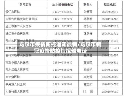 龙泉市疫情防控通知最新/龙泉市新冠疫情防控指挥部电话