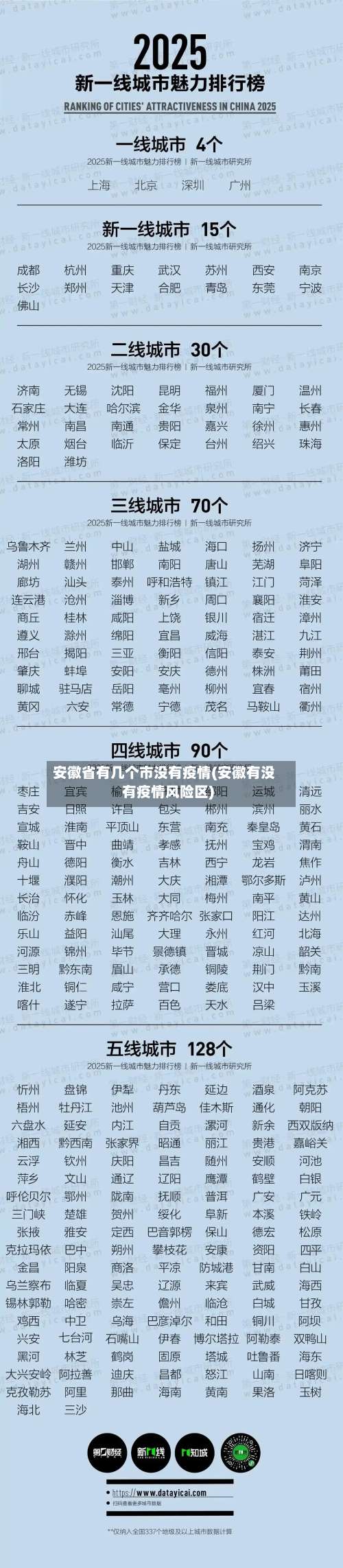安徽省有几个市没有疫情(安徽有没有疫情风险区)-第2张图片