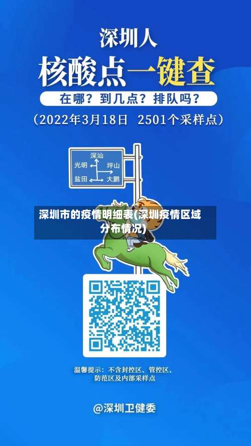 深圳市的疫情明细表(深圳疫情区域分布情况)