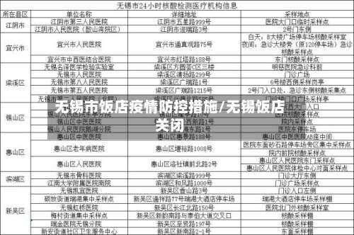 无锡市饭店疫情防控措施/无锡饭店关闭-第2张图片