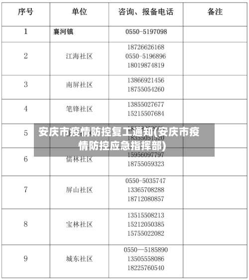 安庆市疫情防控复工通知(安庆市疫情防控应急指挥部)