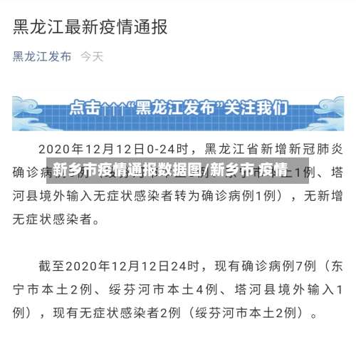 新乡市疫情通报数据图/新乡市 疫情