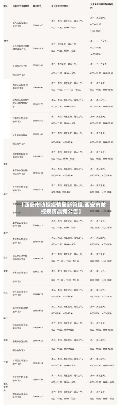【西安市防控疫情最新管理,西安市防控疫情最新公告】-第2张图片