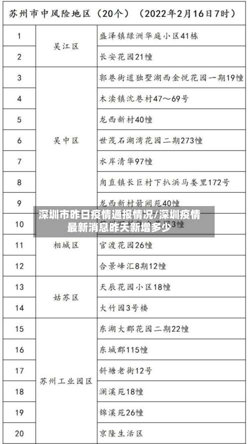 深圳市昨日疫情通报情况/深圳疫情最新消息昨天新增多少