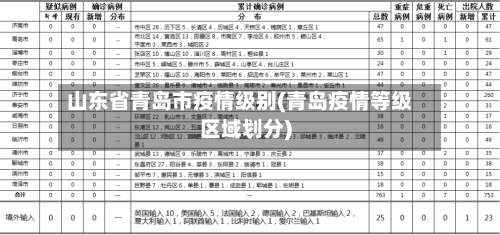 山东省青岛市疫情级别(青岛疫情等级区域划分)-第3张图片