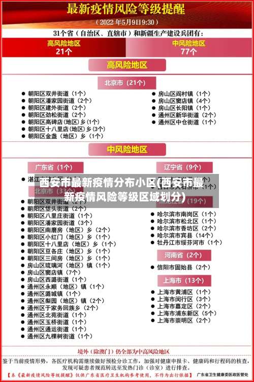 西安市最新疫情分布小区(西安市最新疫情风险等级区域划分)