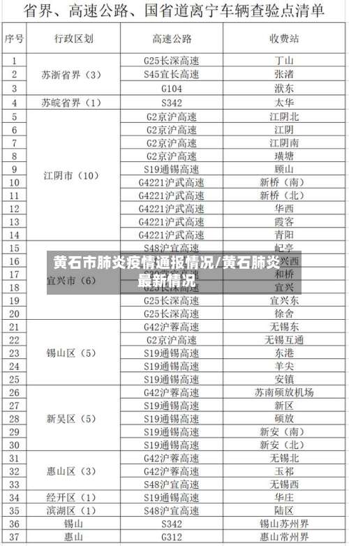 黄石市肺炎疫情通报情况/黄石肺炎最新情况