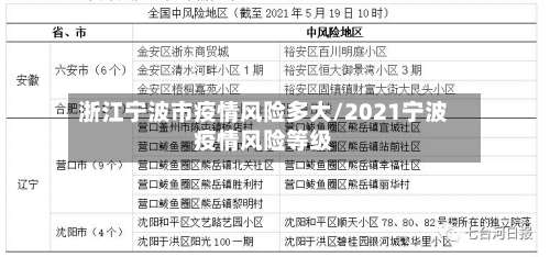 浙江宁波市疫情风险多大/2021宁波疫情风险等级-第2张图片