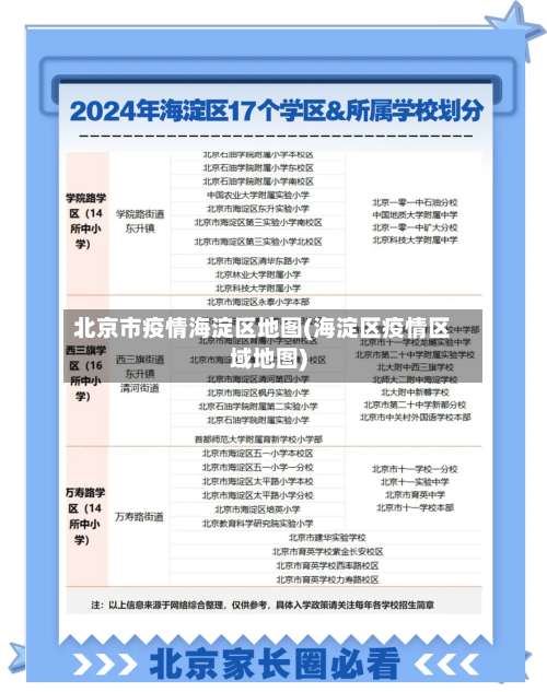 北京市疫情海淀区地图(海淀区疫情区域地图)
