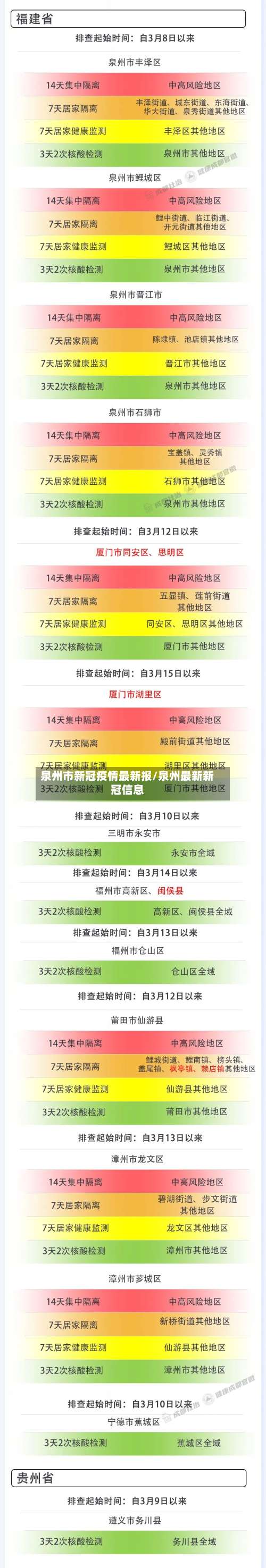 泉州市新冠疫情最新报/泉州最新新冠信息