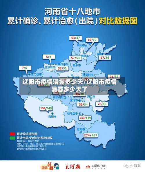 辽阳市疫情清零多少天/辽阳市疫情清零多少天了