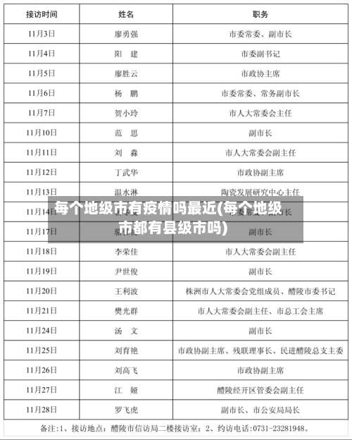 每个地级市有疫情吗最近(每个地级市都有县级市吗)