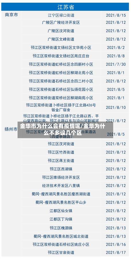 金华市为什么会有疫情呢/金华为什么不多设几个区