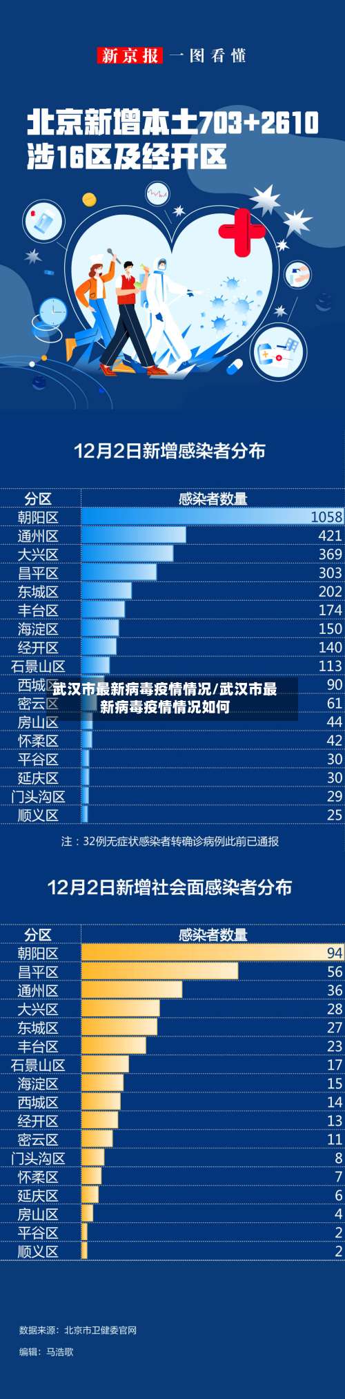 武汉市最新病毒疫情情况/武汉市最新病毒疫情情况如何-第2张图片