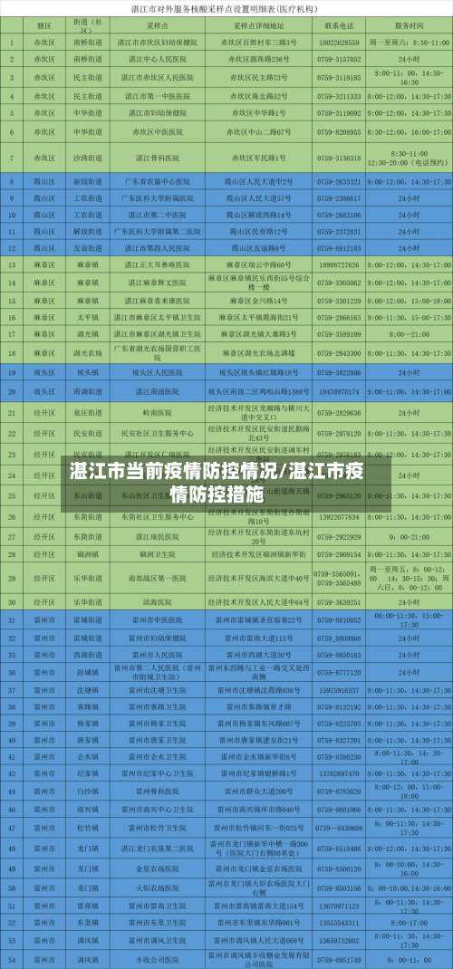 湛江市当前疫情防控情况/湛江市疫情防控措施