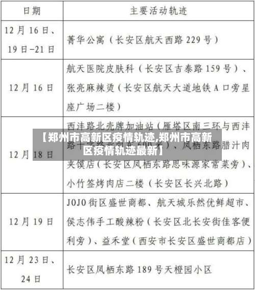 【郑州市高新区疫情轨迹,郑州市高新区疫情轨迹最新】