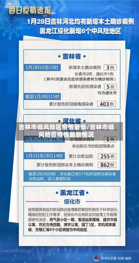 吉林市低风险区疫情最新/吉林市低风险区疫情最新情况
