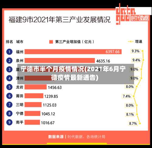 宁德市半个月疫情情况(2021年6月宁德疫情最新通告)-第3张图片