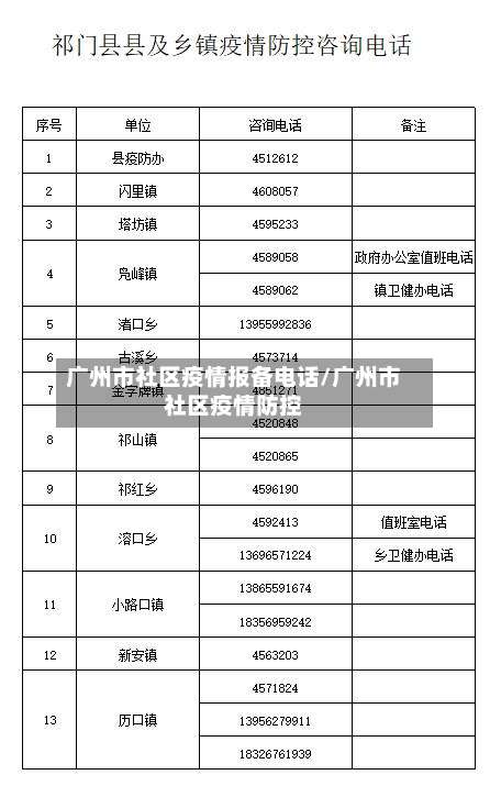 广州市社区疫情报备电话/广州市社区疫情防控-第2张图片