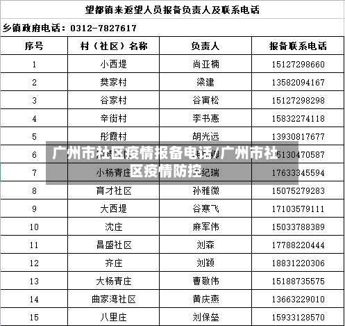 广州市社区疫情报备电话/广州市社区疫情防控-第3张图片