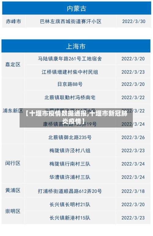【十堰市疫情数据通报,十堰市新冠肺炎疫情】-第2张图片