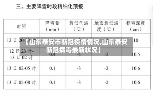 【山东泰安市新冠疫情情况,山东泰安新冠病毒最新状况】