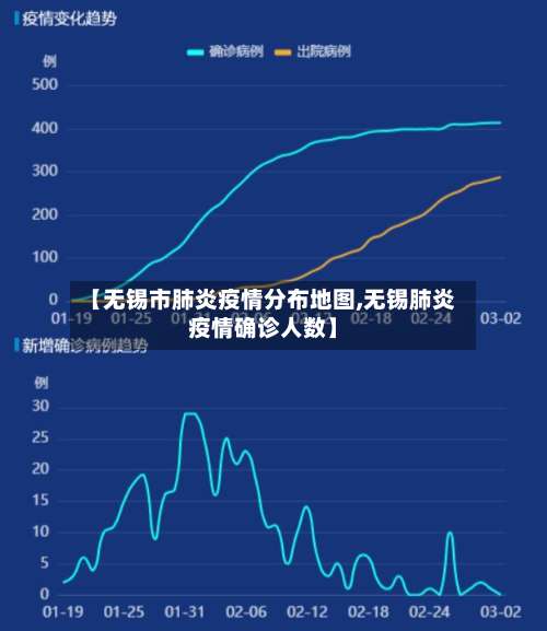 【无锡市肺炎疫情分布地图,无锡肺炎疫情确诊人数】-第2张图片