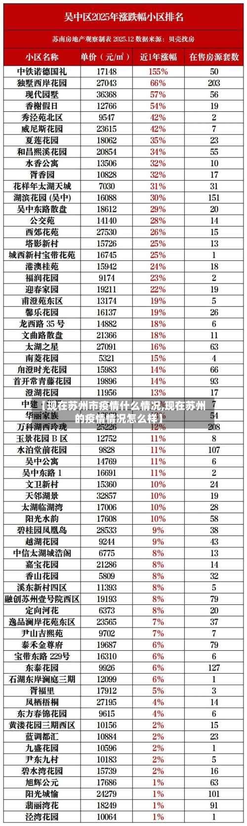 【现在苏州市疫情什么情况,现在苏州的疫情情况怎么样】-第3张图片