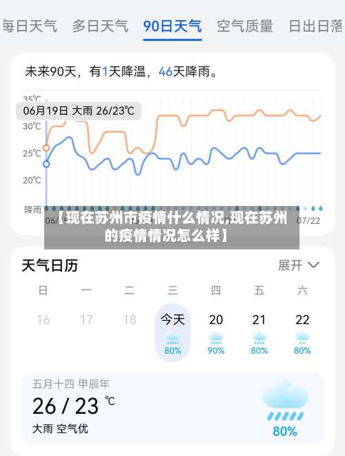 【现在苏州市疫情什么情况,现在苏州的疫情情况怎么样】