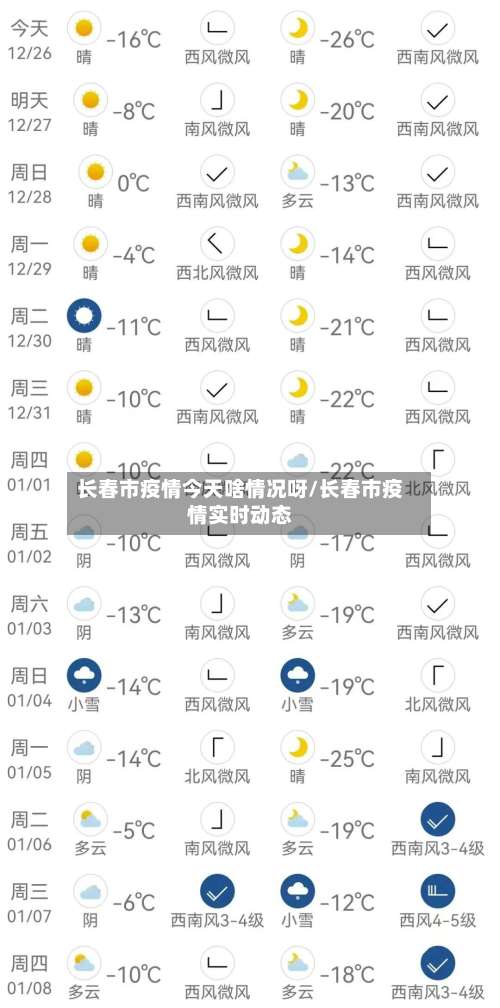 长春市疫情今天啥情况呀/长春市疫情实时动态