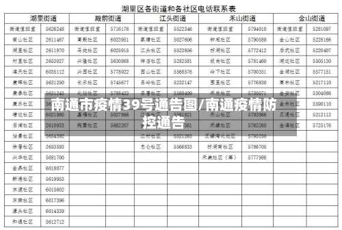 南通市疫情39号通告图/南通疫情防控通告
