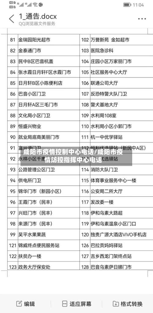 咸阳市疫情控制中心电话/咸阳市疫情防控指挥中心电话