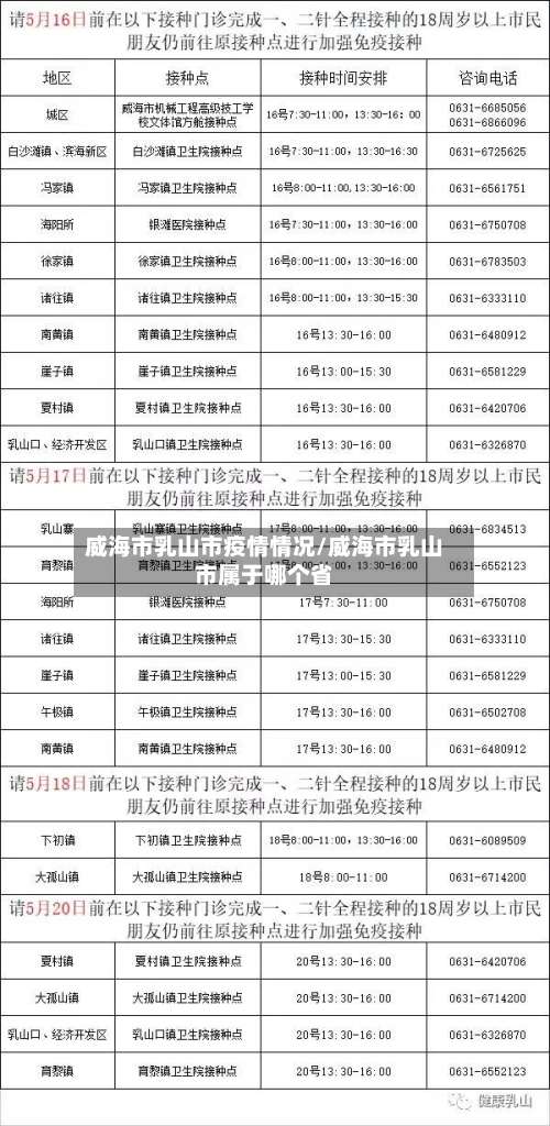 威海市乳山市疫情情况/威海市乳山市属于哪个省