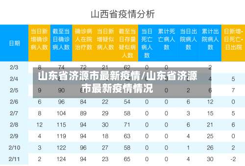 山东省济源市最新疫情/山东省济源市最新疫情情况-第3张图片
