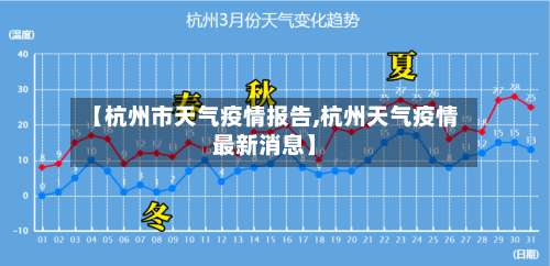 【杭州市天气疫情报告,杭州天气疫情最新消息】-第2张图片