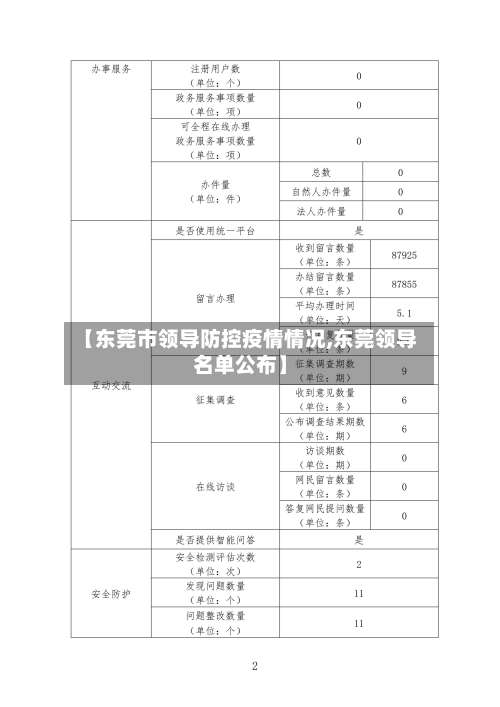 【东莞市领导防控疫情情况,东莞领导名单公布】-第2张图片
