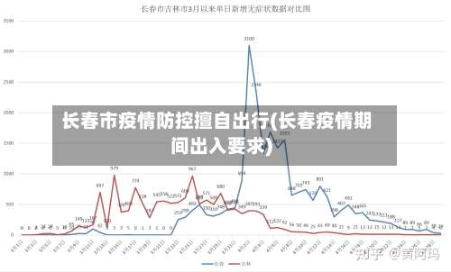 长春市疫情防控擅自出行(长春疫情期间出入要求)