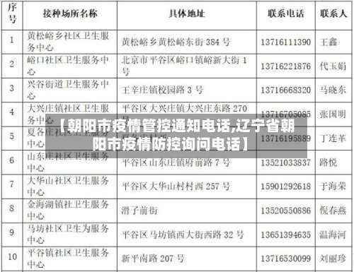 【朝阳市疫情管控通知电话,辽宁省朝阳市疫情防控询问电话】