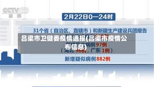 吕梁市卫健委疫情通报(吕梁市疫情公布信息)-第2张图片
