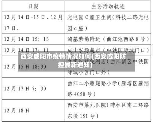 西安咸阳市疫情情况如何(西安咸阳防控最新通知)