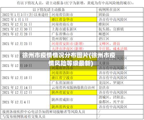 徐州市疫情情况分布图片(徐州市疫情风险等级最新)-第2张图片