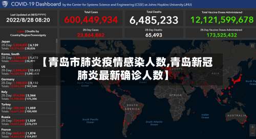 【青岛市肺炎疫情感染人数,青岛新冠肺炎最新确诊人数】