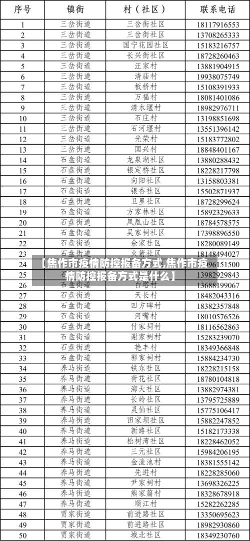 【焦作市疫情防控报备方式,焦作市疫情防控报备方式是什么】