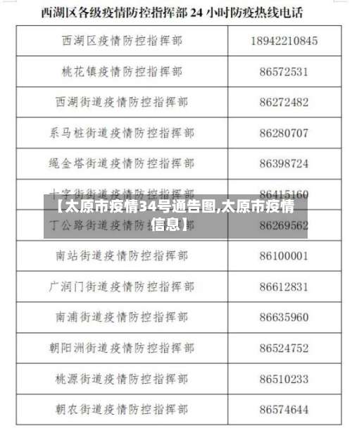 【太原市疫情34号通告图,太原市疫情信息】-第3张图片
