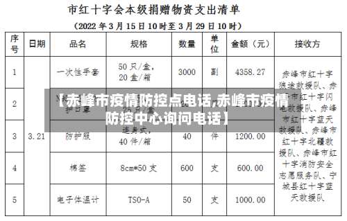 【赤峰市疫情防控点电话,赤峰市疫情防控中心询问电话】