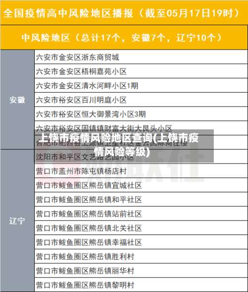 上饶市疫情风险地区查询(上饶市疫情风险等级)