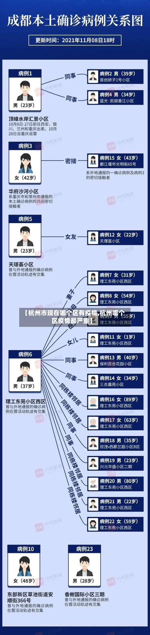【杭州市现在哪个区有疫情,杭州哪个区疫情最严重】-第2张图片