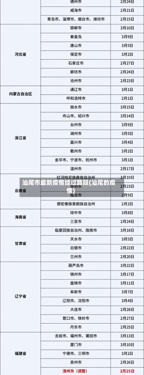 汕尾市最新疫情经过路段(汕尾的疫情)